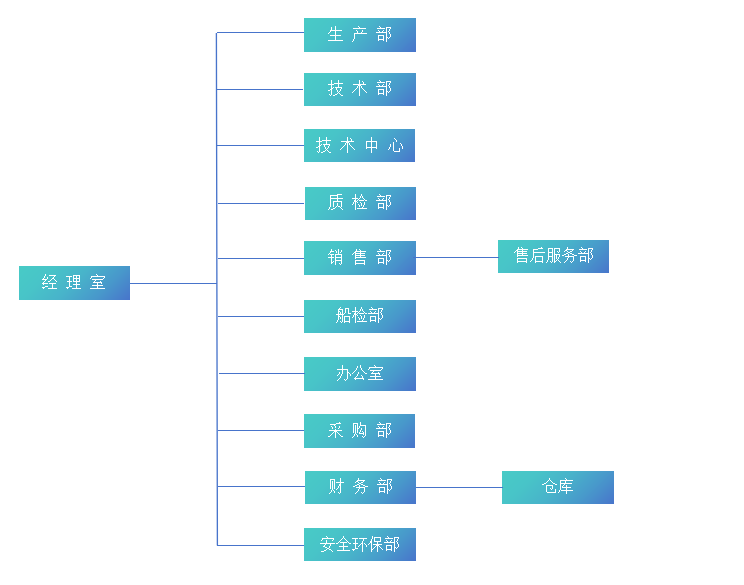 組織機構.png